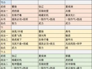 三国志陆逊八大无敌阵容：揭秘最强英雄组合之道