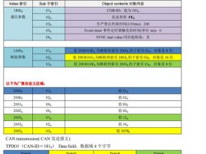 CANopen 入门：一款面向初学者的 CANopen 产品介绍