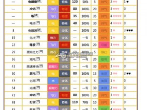 关于口袋妖怪复刻中百万吨飞腿技能的深度解析与详解