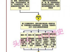 军统局站长：权力与责任解析及其历史角色探究