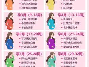 《直观解析：孕妇心情波动如何塑造子女天资》