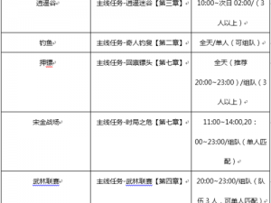 剑侠世界手游战斗升级攻略：实战技巧提升战斗力一览表