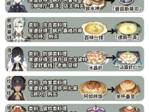 原神最新特色料理揭秘：探索独特风味的美食之旅