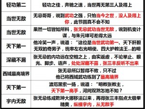 金庸群侠传：主角武学之路，可练多少绝世武功？