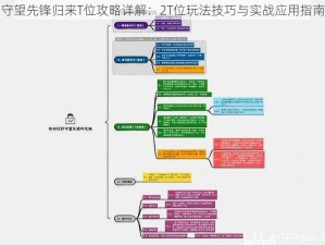 守望先锋归来T位攻略详解：2T位玩法技巧与实战应用指南