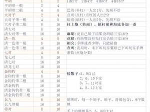 南京麻将算钱规则解析：精确算法指引赢家财富秘籍