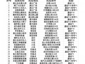 奥比岛手游：神秘成就攻略大解密——全面汇总神秘成就位置及达成方法