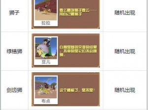 疯狂动物园游戏攻略：玩转游戏技巧与步骤详解