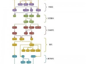 文明6秦始皇时代的王朝更替策略深度解析：如何运用朝代更替机制实现一统江山