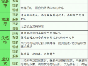 梦幻西游手游方寸山技能深度解析：方寸技能全攻略