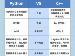 pythontip 网站，分享 Python 编程技巧和经验的专业平台