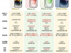 苹果全新研发之路：iPhone15系列揭秘与前瞻