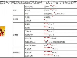 拳皇97ol草稚京属性技能深度解析：战力评估与特色技能探讨