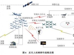 城市空中作战飞行系统安装指南与配置详解