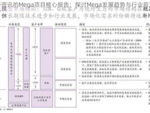 基于最新资讯的Mega项目核心报告：探讨Mega发展趋势与行业前沿技术整合之路