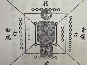 跨越星弧四象指引方向：青龙白虎朱雀玄武朝何方向过关揭秘