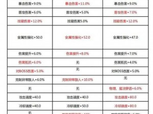 晶核COA深渊副本奖励全面解析：奖励内容一览表，让你一探深渊的财富秘密