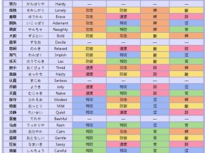 口袋妖怪复刻：叶精灵性格深度解析与最佳性格倾向探索