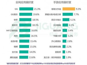 关于王者荣耀：成年用户可玩时长规定及影响分析