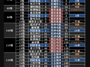 明日之后全面材料指南：详尽解析所有资源与素材