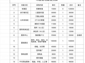 代号生机营地创建价格详解：了解营地建设成本与费用结构