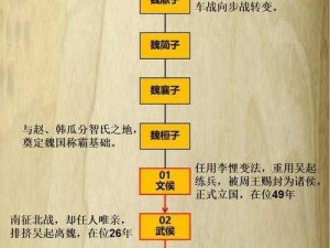 春秋魏国历史上历代国王及其数量的探讨