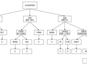 末世降临：征服安装与配置全解析指南