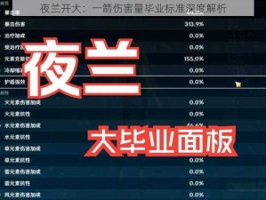 夜兰开大：一箭伤害量毕业标准深度解析