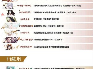 阴阳师大岳丸PVE阵容策略：极致输出与生存的完美融合