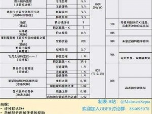 全域幻想计划：副本材料掉落一览详解——地点篇