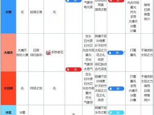 精灵宝可梦天气影响研究：各类天气对于宝可梦世界的重要性解析