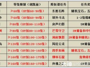 关于梦幻西游中怪物难度与等级关系的探讨：挑战与成长之旅