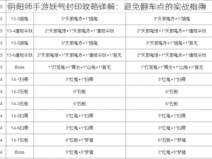 阴阳师手游妖气封印攻略详解：避免翻车点的实战指南