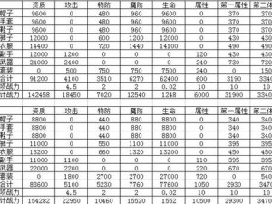 龙之谷手游海龙套与天启套选择指南：玩家必备攻略