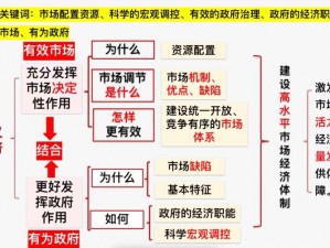 十八和谐综合、如何实现十八和谐综合发展？