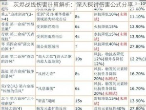 灰烬战线伤害计算解析：深入探讨伤害公式分享