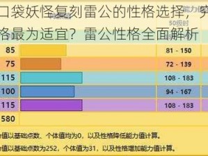 关于口袋妖怪复刻雷公的性格选择，究竟哪种性格最为适宜？雷公性格全面解析