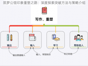 筑梦公馆印象重塑之路：深度探索突破方法与策略介绍