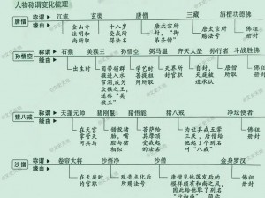 唐僧四众终获封号，果位高低显圣明新篇