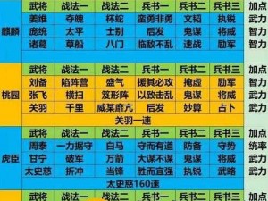 关羽甄姬流沙之城阵容攻略：实战策略与技巧解析