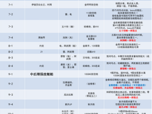 碧蓝航线攻略：如何提高捞船概率的实用方法与技巧