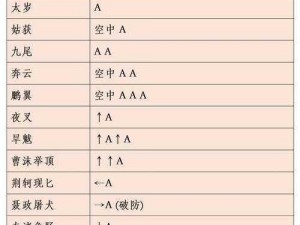 流星蝴蝶剑手游：枪必杀技攻略，掌握一击致命之秘