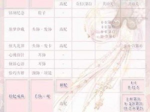 奇迹暖暖15-8公主级青鸟哀哀关卡顶配攻略全解析：各部件高分搭配指南