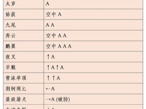 流星蝴蝶剑黄山道人攻略：策略与技巧全解析