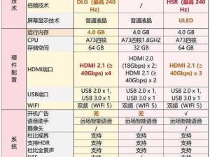 高清电视涩频线品牌推荐—有哪些值得推荐的高清电视涩频线品牌？