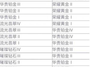 LOL等级奖励大揭秘：从入门到荣耀之巅的丰厚奖励一览