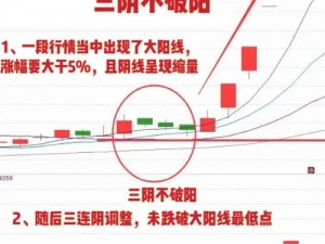 天上人间一阳吞三阴什么意思【天上人间一阳吞三阴，是股市术语吗？】