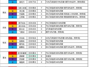 傲寒六诀侠客攻略：掌握核心技能，称霸江湖