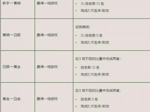 Apex赛季全新时间表解析：深入了解游戏更新周期与赛季交替时刻