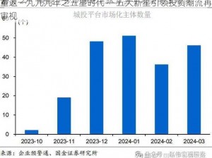 重返一九九九年之五星时代——五大新星引领投资潮流再审视